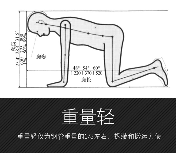 為什么隧道逃生管直徑一般為800mm？(圖2)